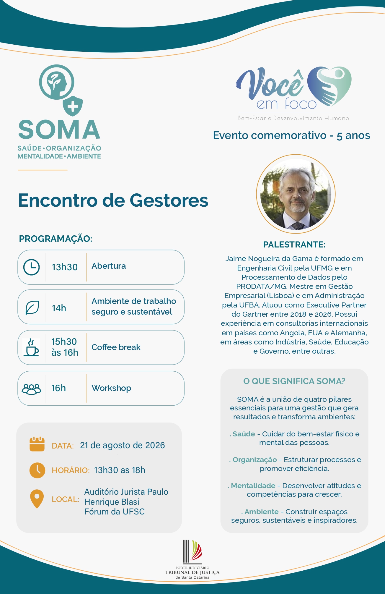 Banner institucional, em formato vertical, com fundo branco e elementos gráficos em tons de azul-petróleo, azul, verde e laranja. Na parte superior, há uma faixa ondulada azul-petróleo com uma linha fina laranja. No centro superior aparecem, lado a lado, os logotipos SOMA – Saúde, Organização, Mentalidade, Ambiente e Você em foco – Bem-Estar e Desenvolvimento Humano. Abaixo do logotipo Você em foco está a informação “Evento comemorativo – 5 anos”.  O título “Encontro de Gestores” aparece em destaque. À esquerda, a seção “Programação” apresenta: 13h30 – Abertura; 14h – palestra “Ambiente de trabalho seguro e sustentável”; 15h30 às 16h – Coffee break; e 16h – Workshop. À direita, há uma fotografia circular do palestrante Jaime Nogueira da Gama, seguida do título “Palestrante” e de um texto com sua formação e experiência profissional.  Na parte inferior esquerda, um quadro informa: Data: 21 de agosto de 2026; Horário: 13h30 às 18h; Local: Auditório Jurista Paulo Henrique Blasi, Fórum da UFSC. No lado direito, outro quadro explica “O que significa SOMA?”, apresentando os quatro pilares: Saúde, Organização, Mentalidade e Ambiente. Na parte inferior central está o logotipo do Poder Judiciário de Santa Catarina – Tribunal de Justiça de Santa Catarina. O rodapé é composto por uma faixa ondulada azul-petróleo com uma linha laranja.