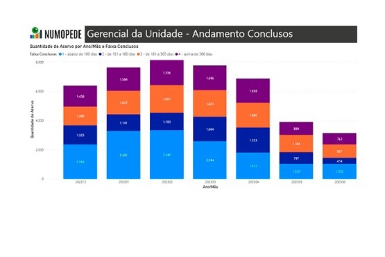 Gráfico Numopede.