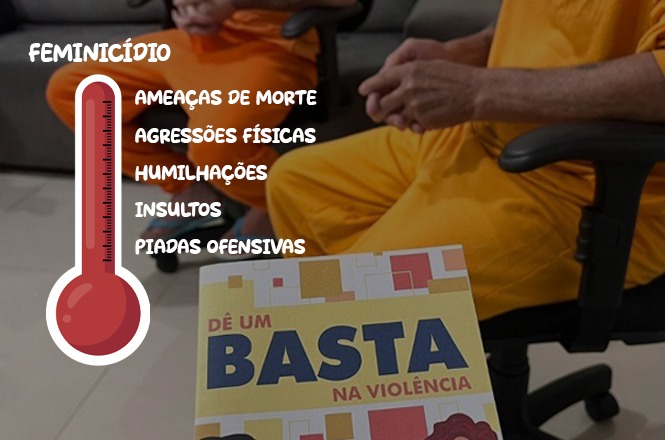 Um gráfico de termômetro vermelho com texto listando abusos, um pôster com a mensagem ‘CHEGA DE VIOLÊNCIA’ e duas pessoas de macacão laranja sentadas em cadeiras.