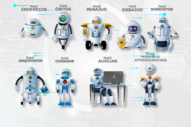 Arte gráfica: ilustração apresenta os robôs utilizados pelo Judiciário catarinense para automação de tarefas, com destaque para sistemas de pesquisa de endereços, óbitos, ativos judiciais, arquivamento, subscrição e apoio processual.